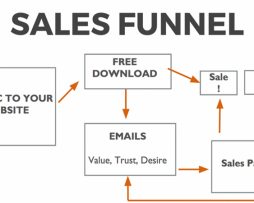 Create Sales Funnels – Email Automations – Membership